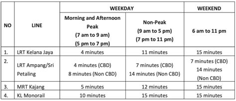 monorail schedule